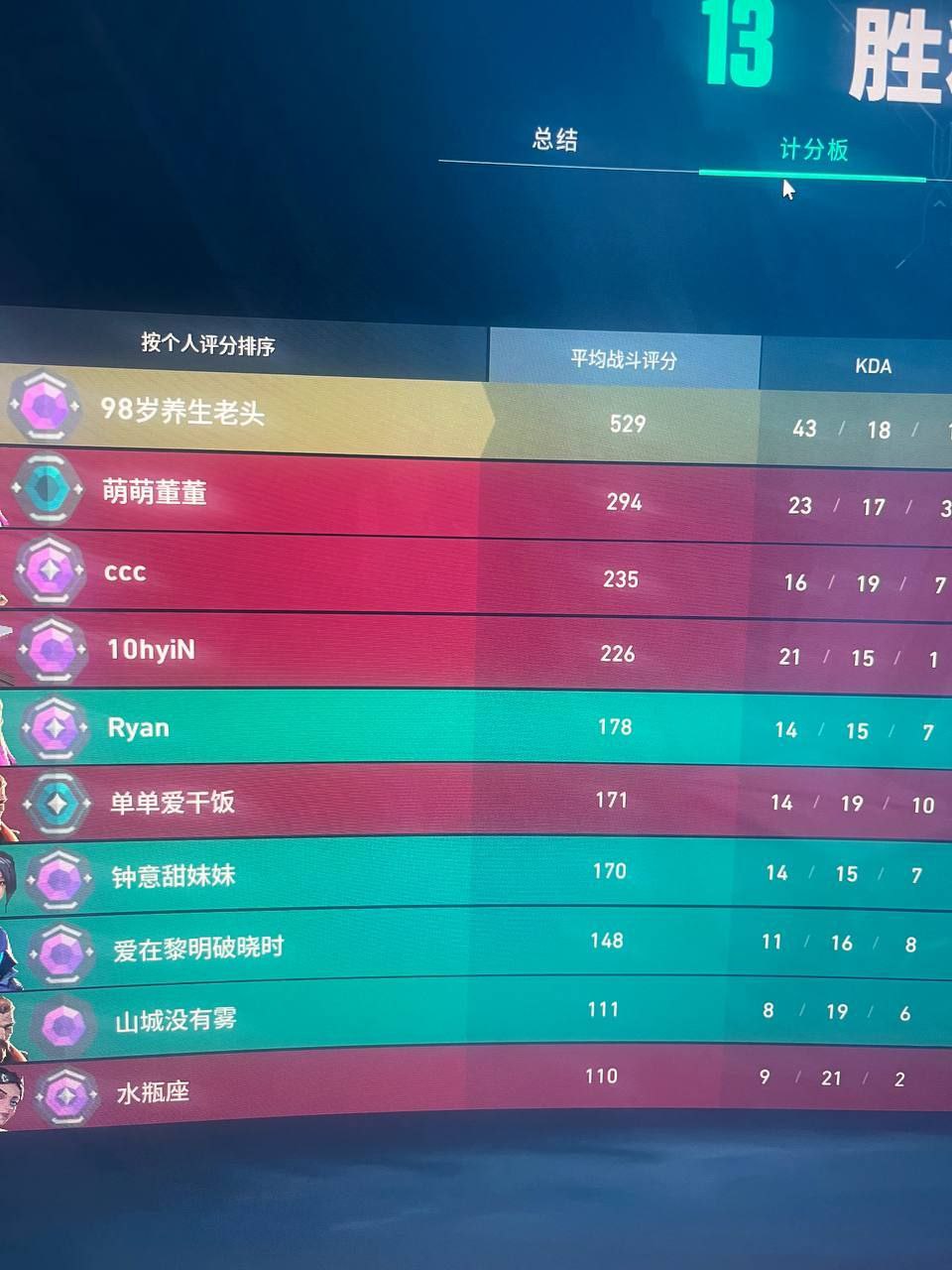 无畏契约手游美化包 - 基础辅助功能、平台适配 - 稳定防封